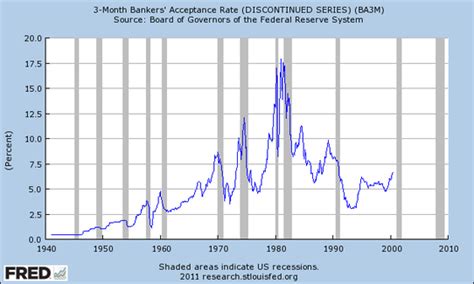 30 day bankers acceptance rate.